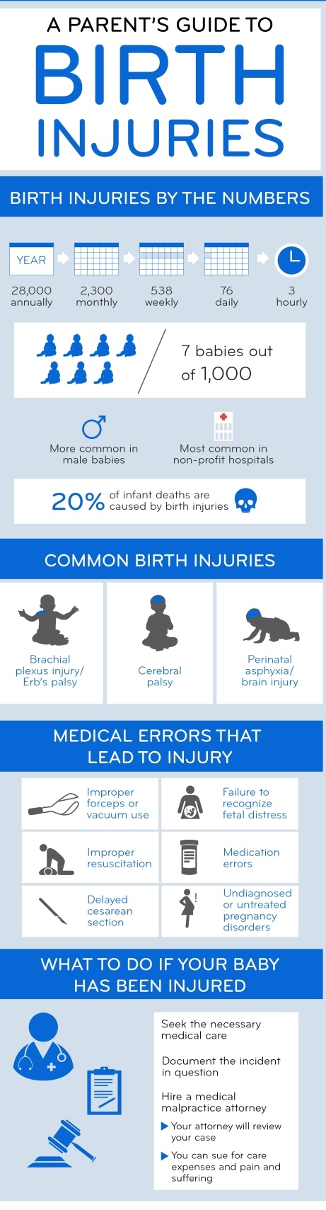 birth injury attorneys